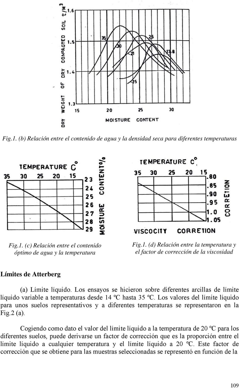 Los valores del límite líquido para unos suelos representativos y a diferentes temperaturas se representaron en la Fig.2 (a).