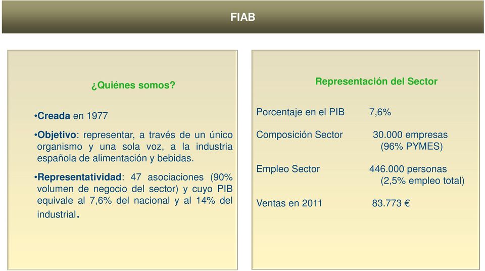 Representatividad: 47 asociaciones (90% volumen de negocio del sector) y cuyo PIB equivale al 7,6% del nacional y al 14%