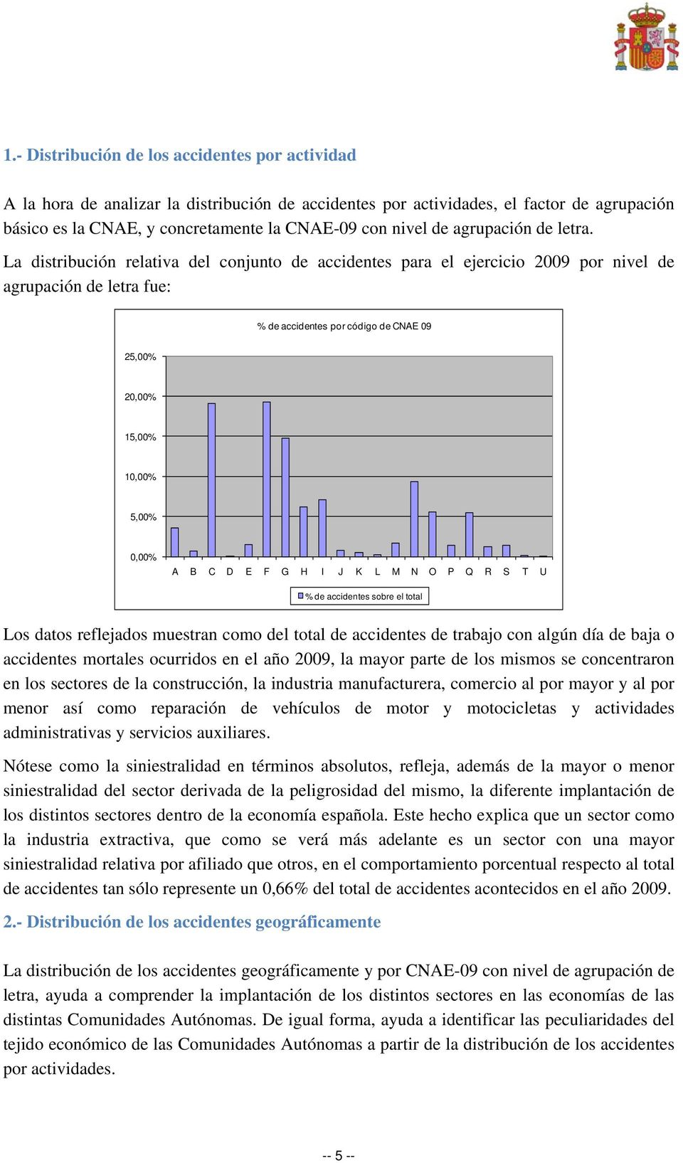 La distribución relativa del conjunto de accidentes para el ejercicio 2009 por nivel de agrupación de letra fue: % de accidentes por código de CNAE 09 25,00% 20,00% 15,00% 10,00% 5,00% 0,00% A B C D