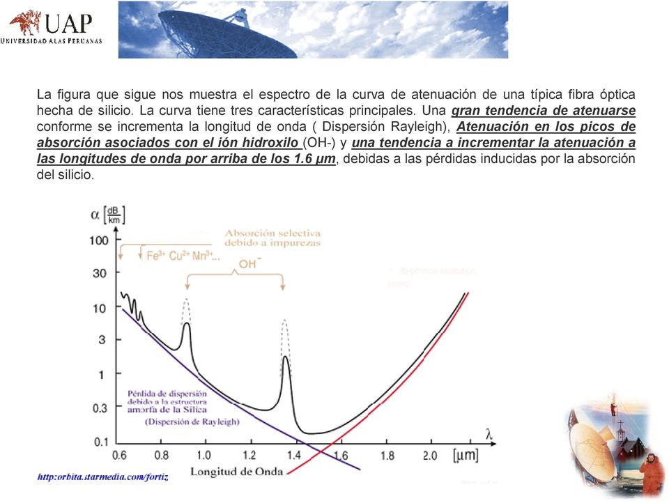 Una gran tendencia de atenuarse conforme se incrementa la longitud de onda ( Dispersión Rayleigh), Atenuación en los picos