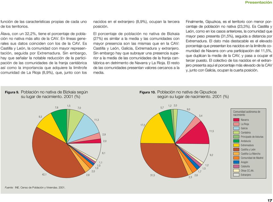 Sin embargo, hay que señalar la notable reducción de la participación de las comunidades de la franja cantábrica así como la importancia que adquiere la limítrofe comunidad de La Rioja (8,9%), que,