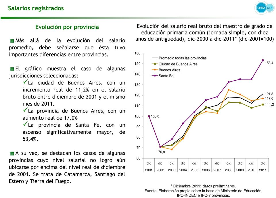 La provincia de Buenos Aires, con un aumento real de 17,0% La provincia de Santa Fe, con un ascenso significativamente mayor, de 53,4%.