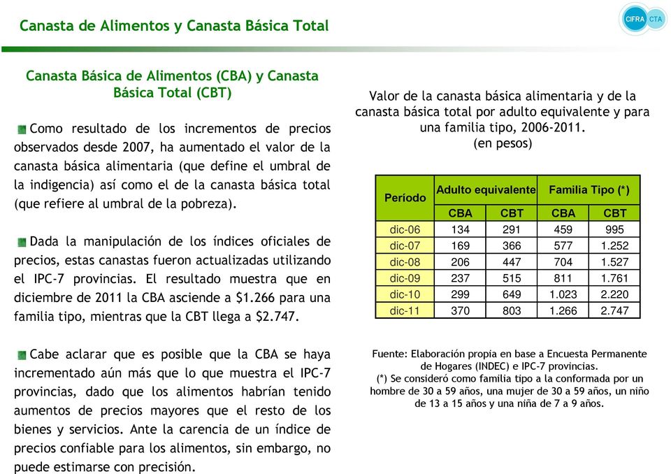 Dada la manipulación de los índices oficiales de precios, estas canastas fueron actualizadas utilizando el IPC-7 provincias. El resultado muestra que en diciembre de 2011 la CBA asciende a $1.