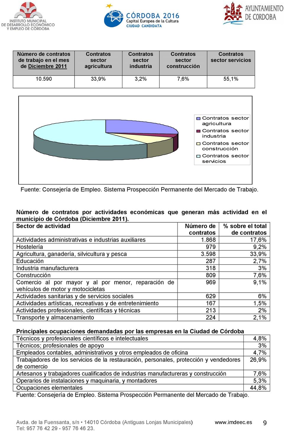 Sistema Prospección Permanente del Mercado de Trabajo. Número de contratos por actividades económicas que generan más actividad en el municipio de Córdoba (Diciembre 2011).