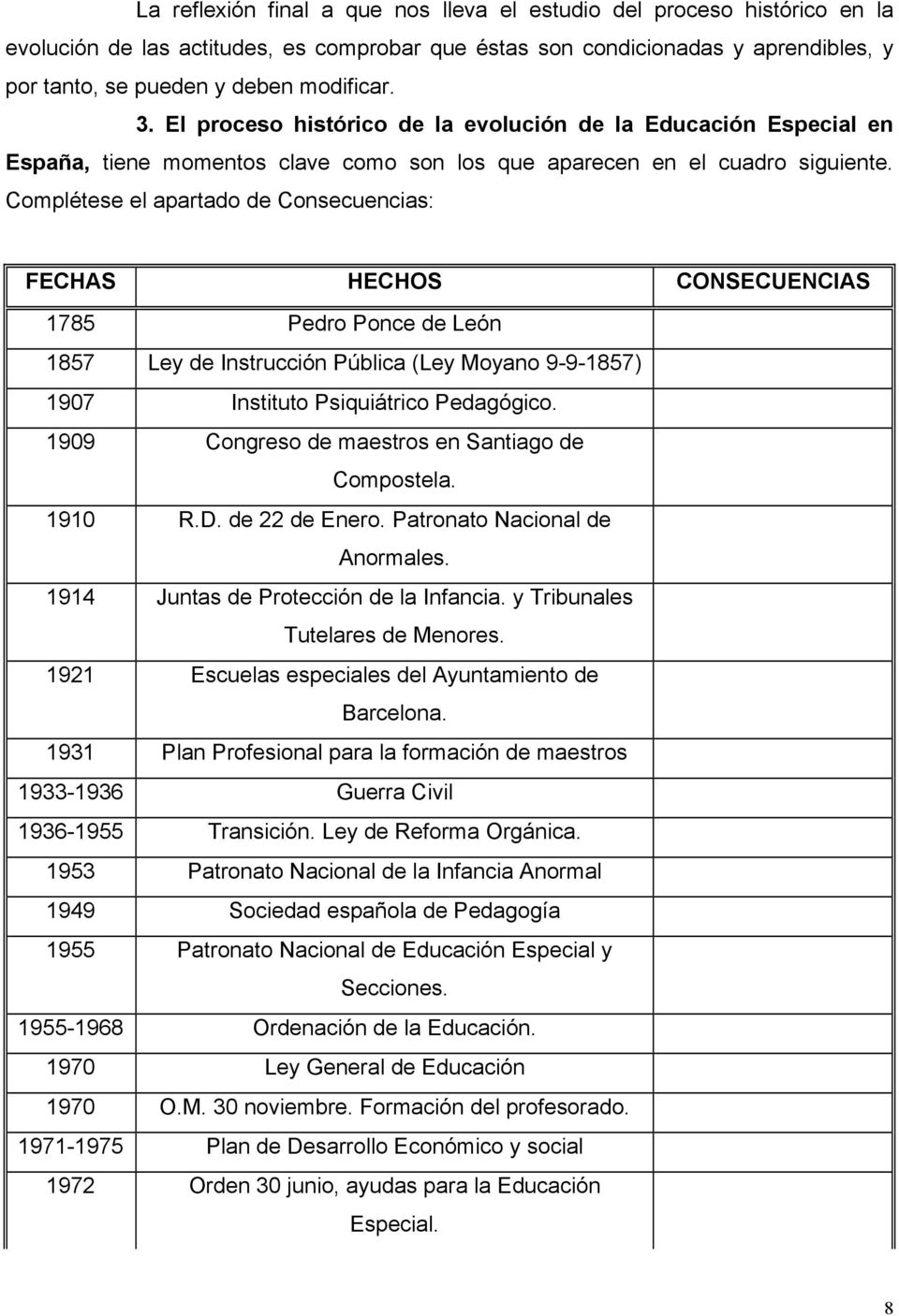 Complétese el apartado de Consecuencias: FECHAS HECHOS CONSECUENCIAS 1785 Pedro Ponce de León 1857 Ley de Instrucción Pública (Ley Moyano 9-9-1857) 1907 Instituto Psiquiátrico Pedagógico.