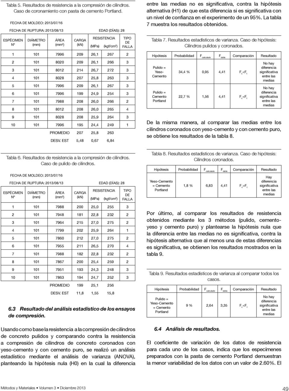 La tabla 7 muestra los resultados obtenidos. ESPÉCIMEN Nº DIÁMETRO (mm) ÁREA (mm 2 ) CARGA (kn) TIPO DE FALLA Tabla 7. Resultados estadísticos de varianza.
