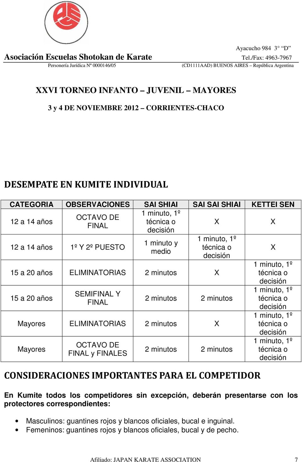 2 minutos CONSIDERACIONES IMPORTANTES PARA EL COMPETIDOR X En Kumite todos los competidores sin excepción, deberán presentarse con los protectores correspondientes: