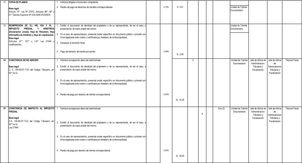, 58 y 61 Decreto Supremo Nº 024-2008-VIVIENDA 2 Recibo de pago de derechos de tramites correspondientes 0.13% S/. 4.
