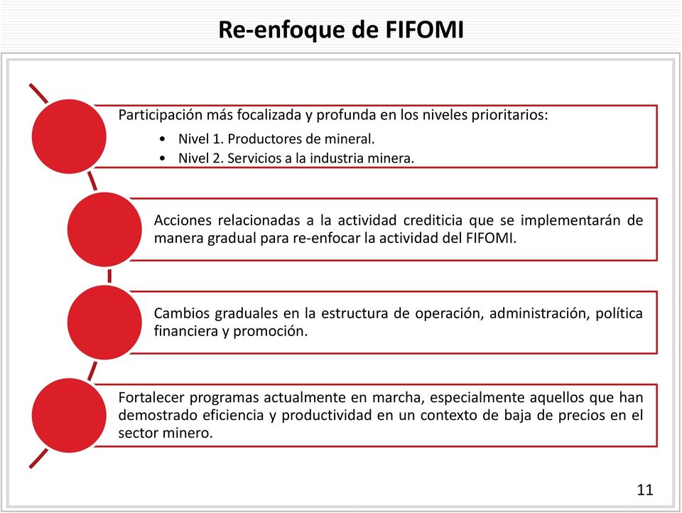 Acciones relacionadas a la actividad crediticia que se implementarán de manera gradual para re enfocar la actividad del FIFOMI.