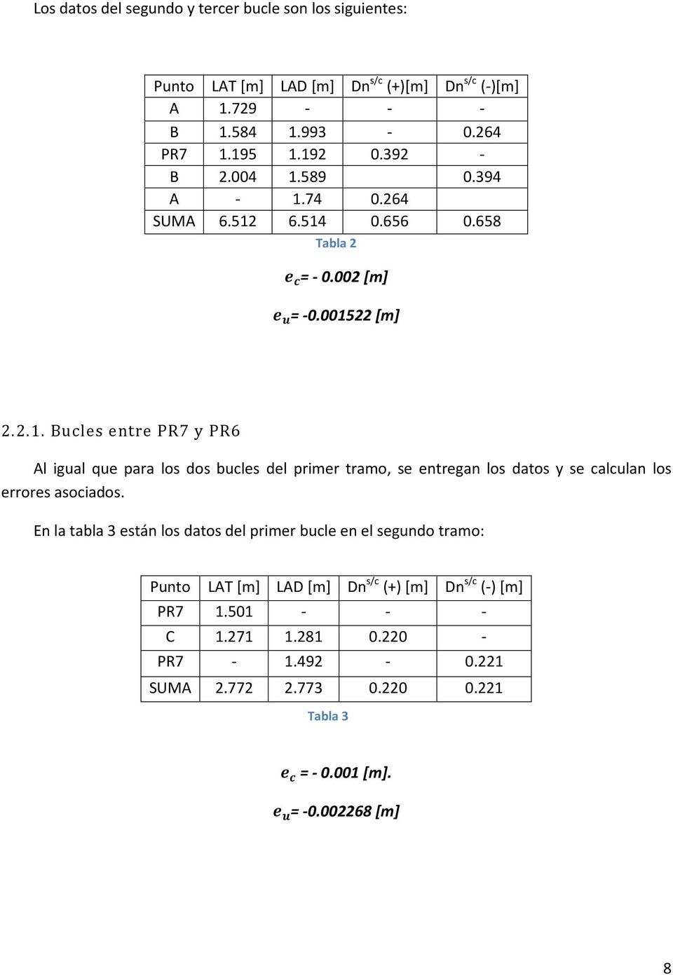 En la tabla 3 están los datos del primer bucle en el segundo tramo: Punto LAT [m] LAD [m] Dn s/c (+)[m] Dn s/c (-)[m] PR7 1.501 - - - C 1.271 1.281 0.220 - PR7-1.