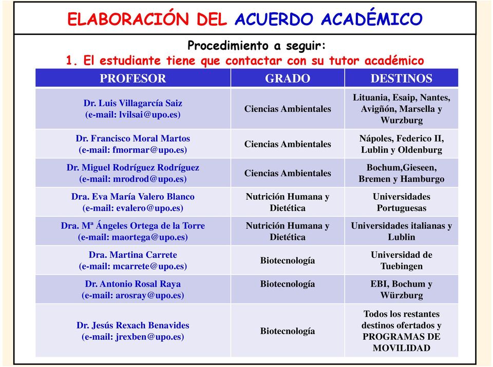 es) Dra. Martina Carrete (e-mail: mcarrete@upo.es) Dr. Antonio Rosal Raya (e-mail: arosray@upo.es) Dr. Jesús Rexach Benavides (e-mail: jrexben@upo.