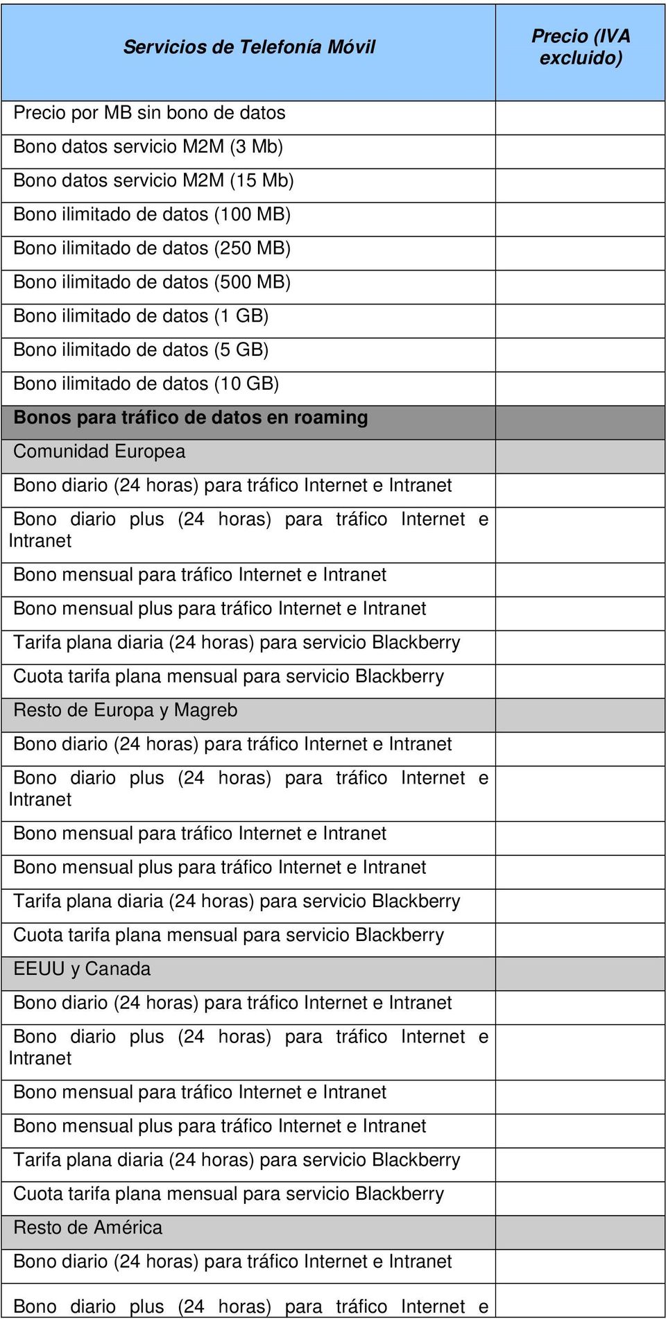 Bono ilimitado de datos (10 GB) Bonos para tráfico de datos en roaming Comunidad Europea Bono mensual plus para tráfico Internet e