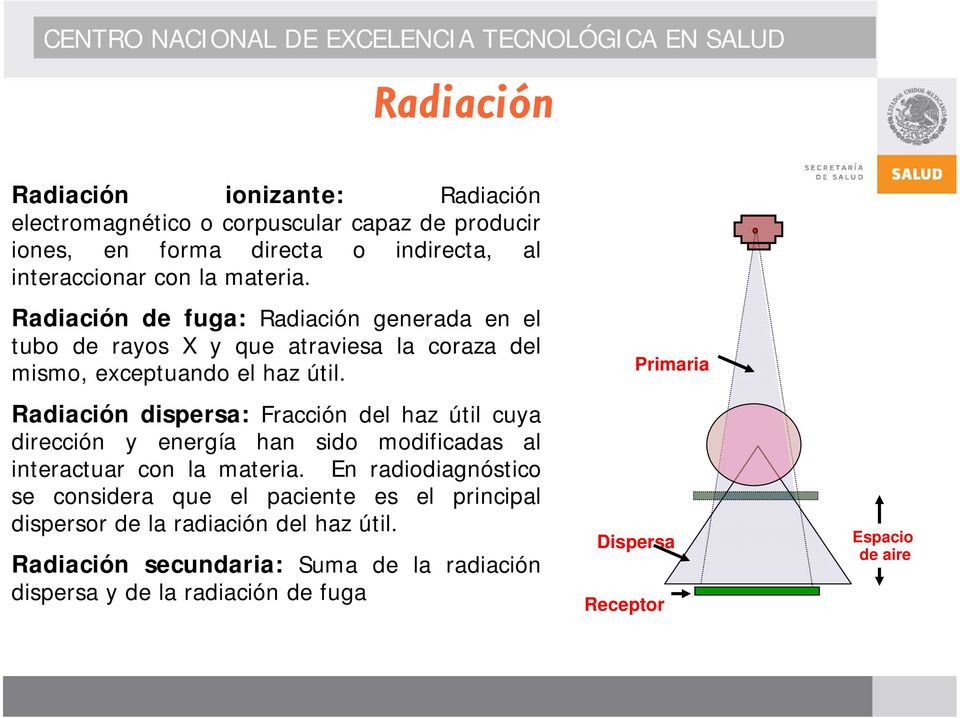a Radiación dispersa: Fracción del haz útil cuya dirección y energía han sido modificadas al interactuar con la materia.