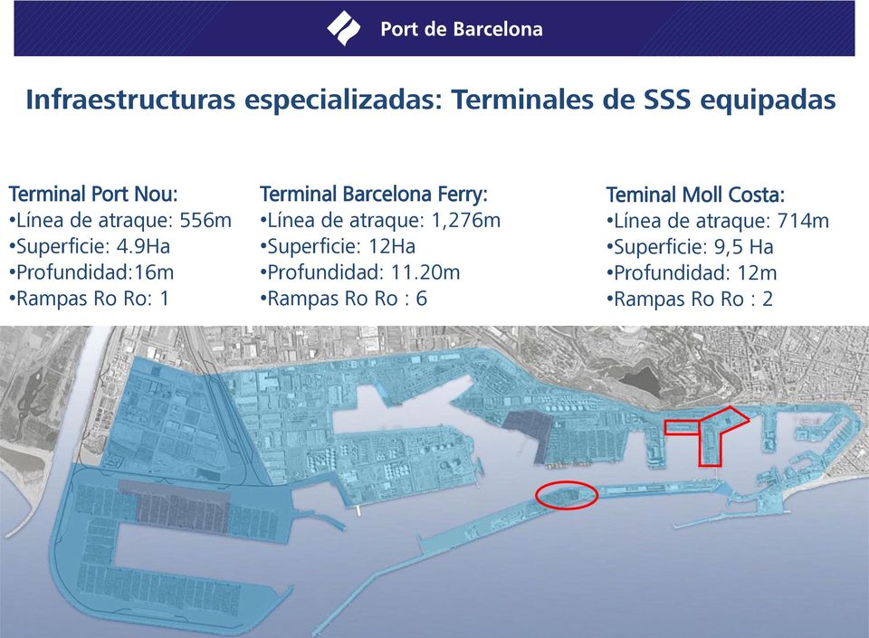 9Ha Profundidad:16m Rampas Ro Ro: 1 Terminal Barcelona Ferry: Línea de atraque: 1,276m