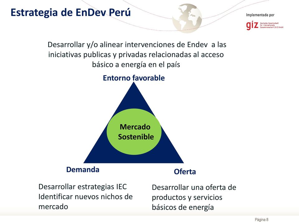 Entorno favorable Mercado Sostenible Demanda Desarrollar estrategias IEC Identificar