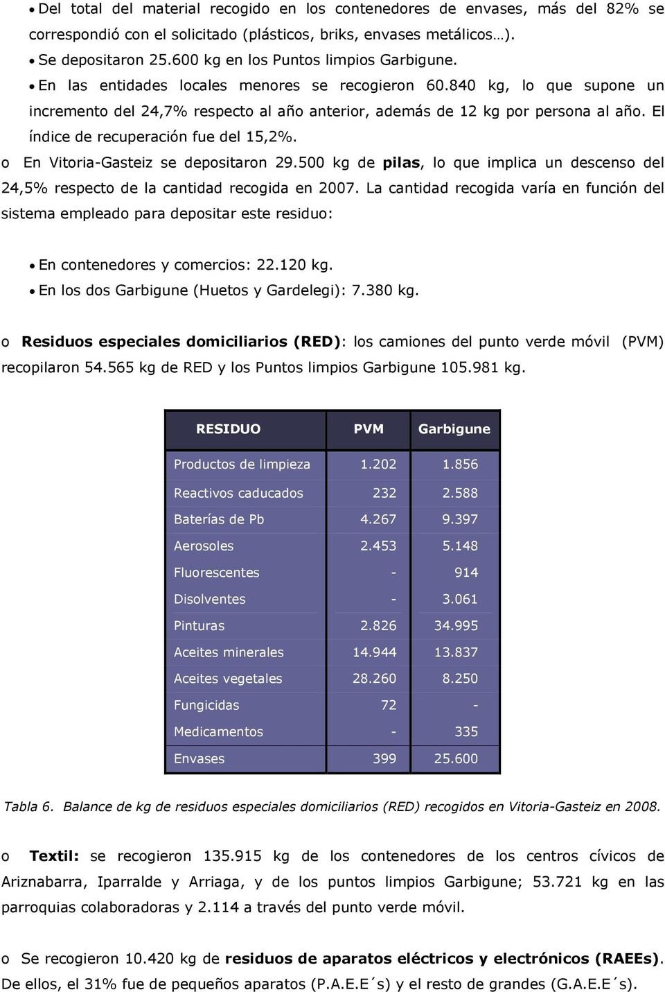 El índice de recuperación fue del 15,2%. o En Vitoria-Gasteiz se depositaron 29.500 kg de pilas, lo que implica un descenso del 24,5% respecto de la cantidad recogida en 2007.