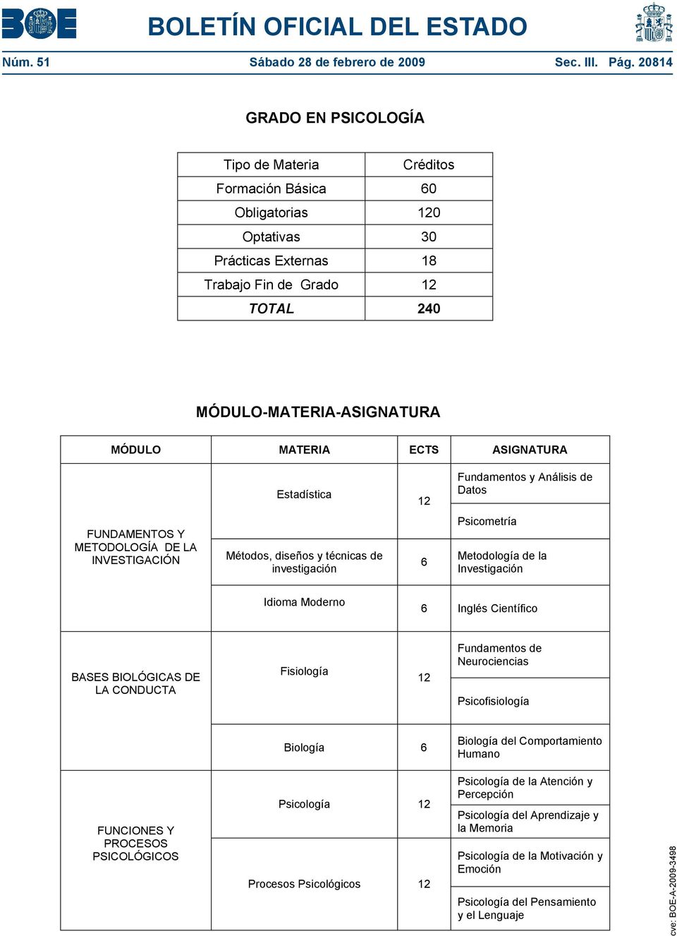 ASIGNATURA Estadística 12 Fundamentos y Análisis de Datos FUNDAMENTOS Y METODOLOGÍA DE LA INVESTIGACIÓN Métodos, diseños y técnicas de investigación 6 Psicometría Metodología de la Investigación