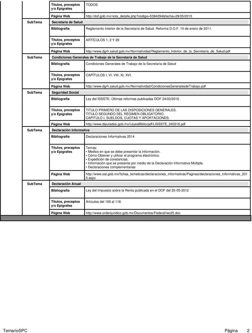 pdf Condiciones Generales de Trabajo de la Secretaría de Salud Condiciones Generales de Trabajo de la Secretaría de Salud CAPÍTULOS I, VI, VIII, XI, XVI. http://www.dgrh.salud.gob.