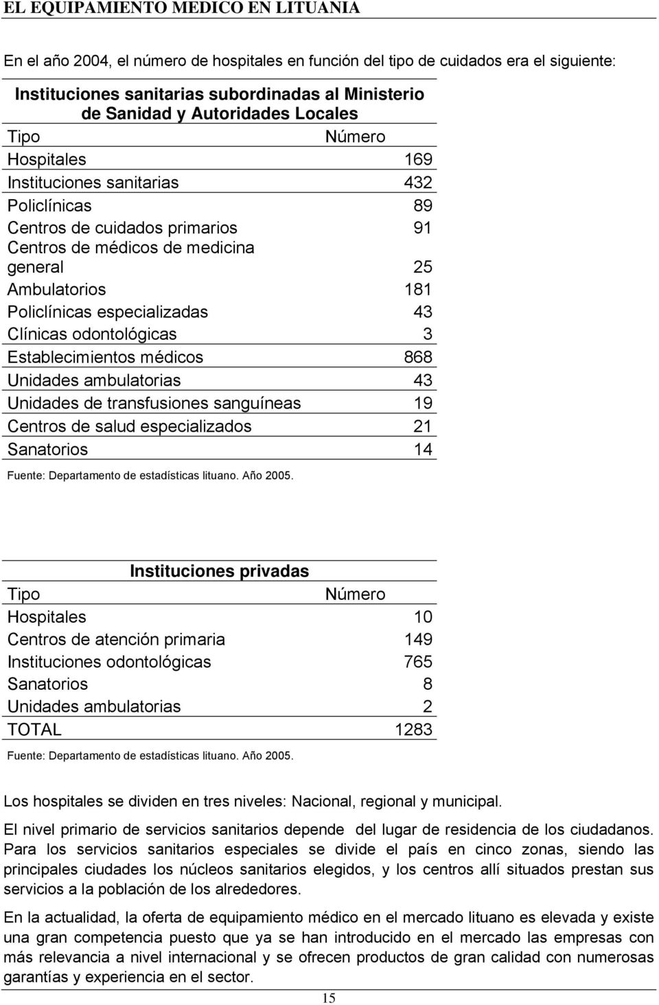Establecimientos médicos 868 Unidades ambulatorias 43 Unidades de transfusiones sanguíneas 19 Centros de salud especializados 21 Sanatorios 14 Fuente: Departamento de estadísticas lituano. Año 2005.