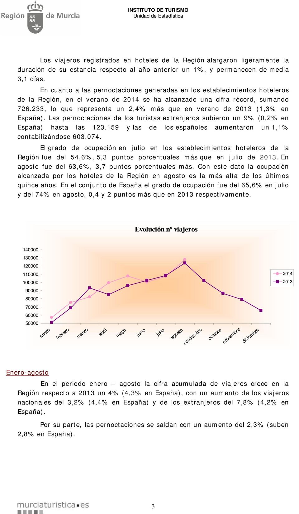 233, lo que representa un 2,4% más que en verano de (1,3% en España). Las pernoctaciones de los turistas extranjeros subieron un 9% (0,2% en España) hasta las 123.