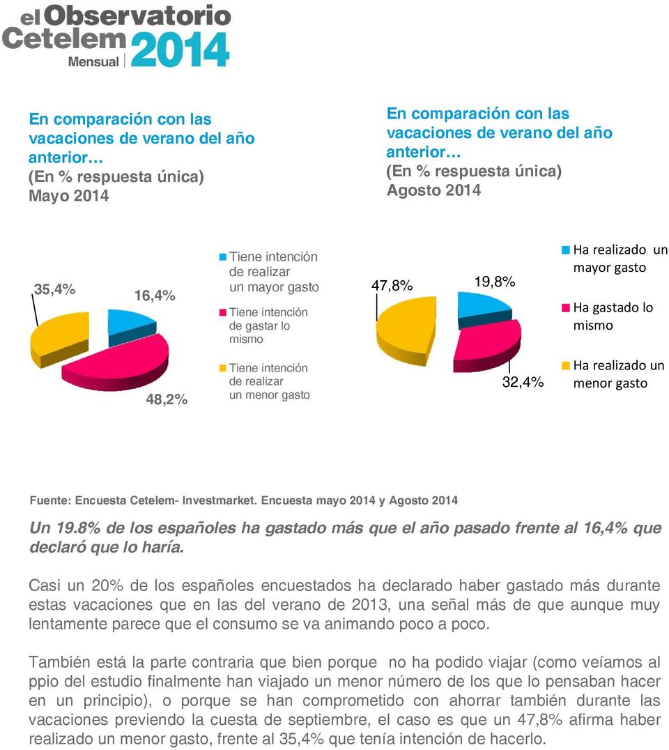 Cetelem- Investmarket. Encuesta mayo 2014 y Agosto 2014 Un 19.8% de los españoles ha gastado más que el año pasado frente al 16,4% que declaró que lo haría.