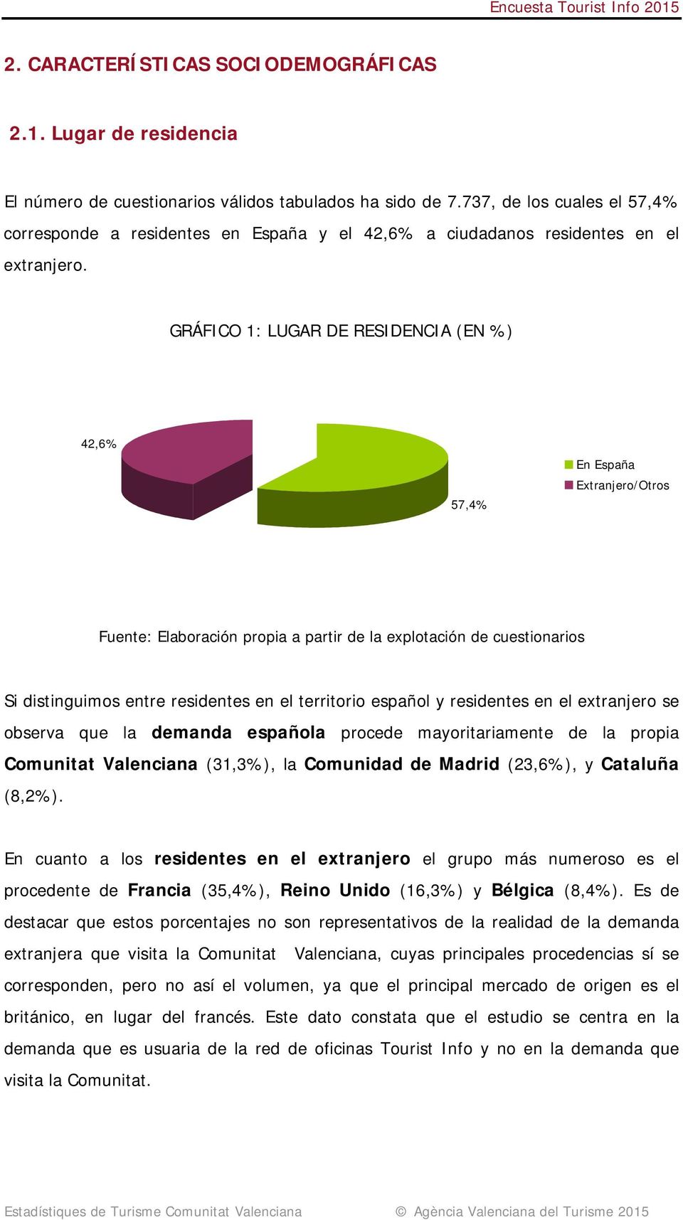 GRÁFICO 1: LUGAR DE RESIDENCIA (EN %) 42,6% 57,4% En España Extranjero/Otros Si distinguimos entre residentes en el territorio español y residentes en el extranjero se observa que la demanda española