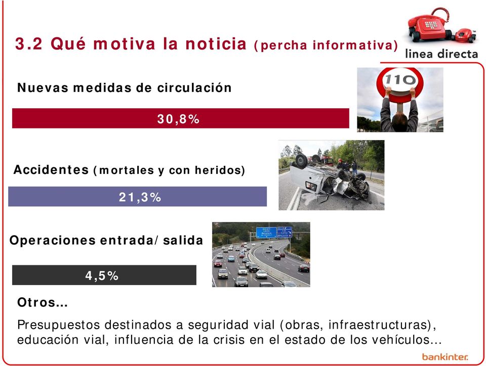 entrada/salida Otros 4,5% Presupuestos destinados a seguridad vial (obras,