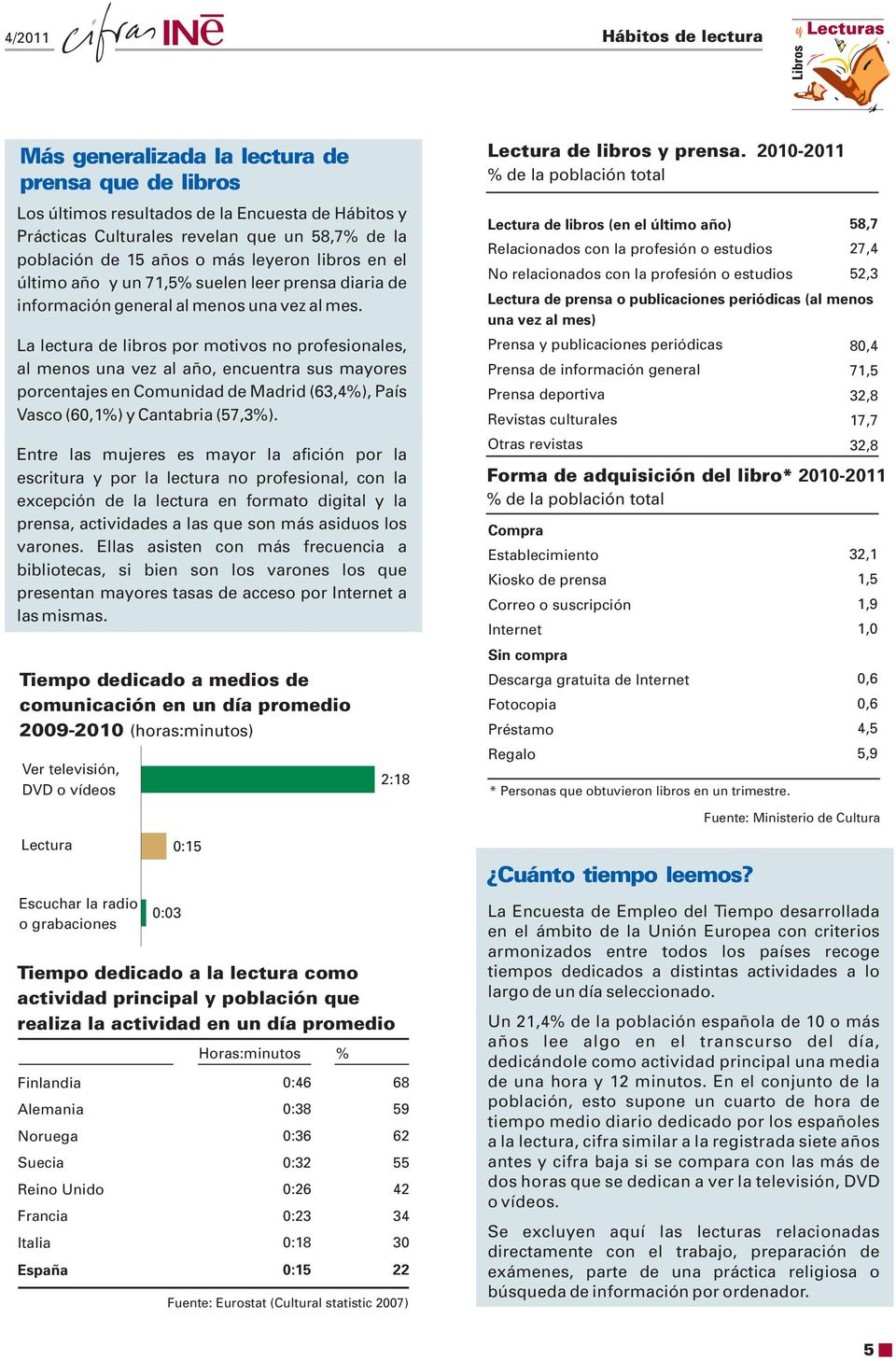 La lectura de libros por motivos no profesionales, al menos una vez al año, encuentra sus mayores porcentajes en Comunidad de Madrid (63,4%), País Vasco (60,1%) y Cantabria (57,3%).