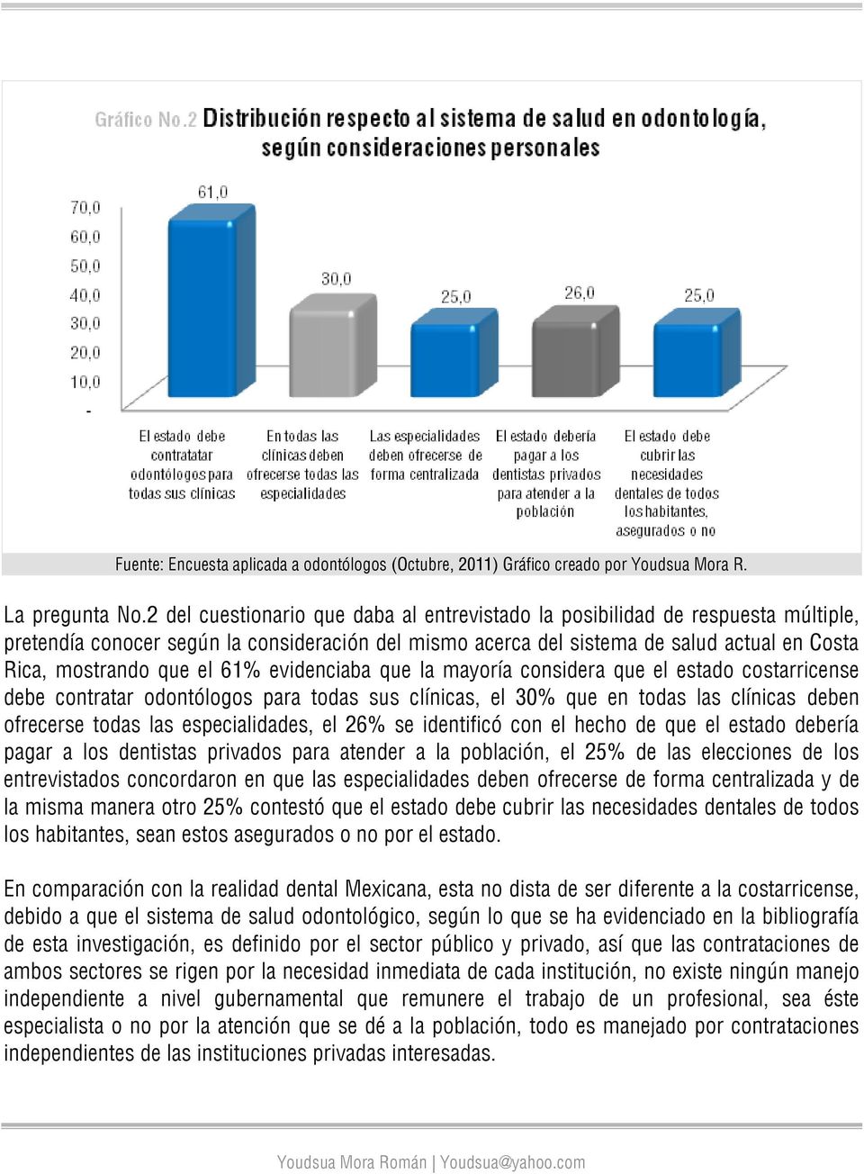 61% evidenciaba que la mayoría considera que el estado costarricense debe contratar odontólogos para todas sus clínicas, el 30% que en todas las clínicas deben ofrecerse todas las especialidades, el