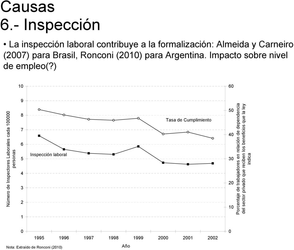 Argentina. Impacto sobre nivel de empleo(?