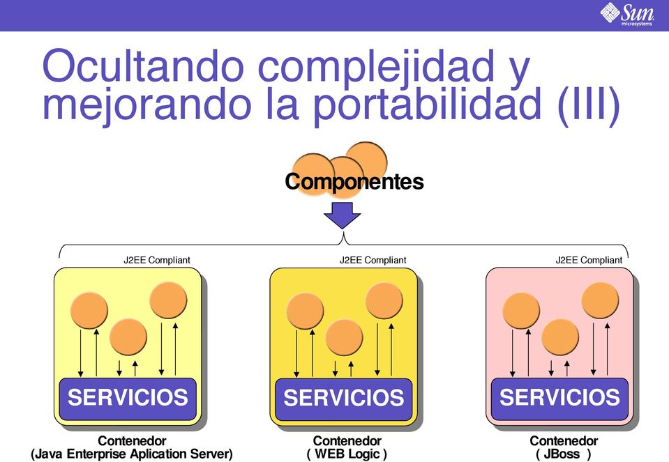 SERVICIOS SERVICIOS SERVICIOS Contenedor (Java Enterprise