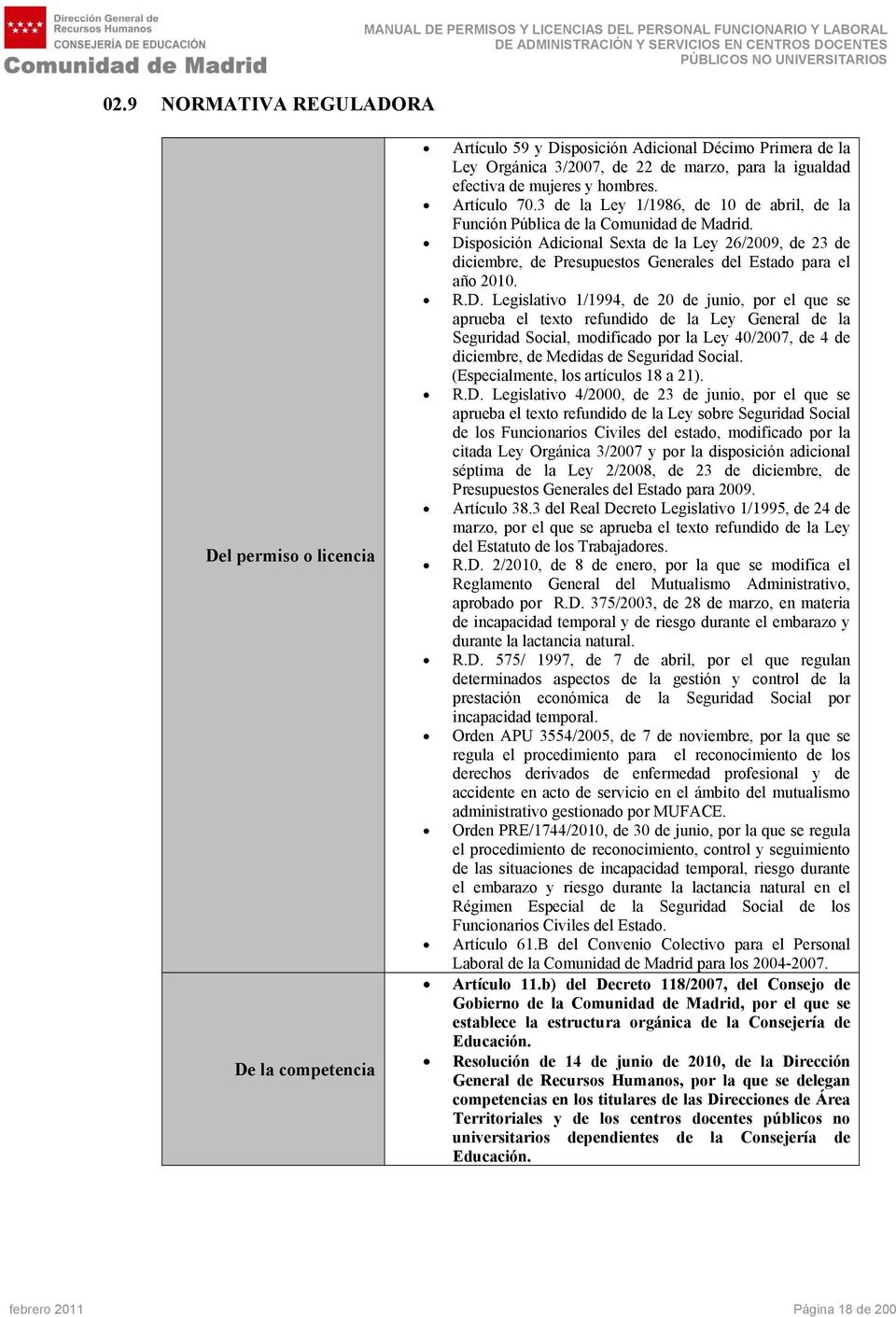 Disposición Adicional Sexta de la Ley 26/2009, de 23 de diciembre, de Presupuestos Generales del Estado para el año 2010. R.D. Legislativo 1/1994, de 20 de junio, por el que se aprueba el texto