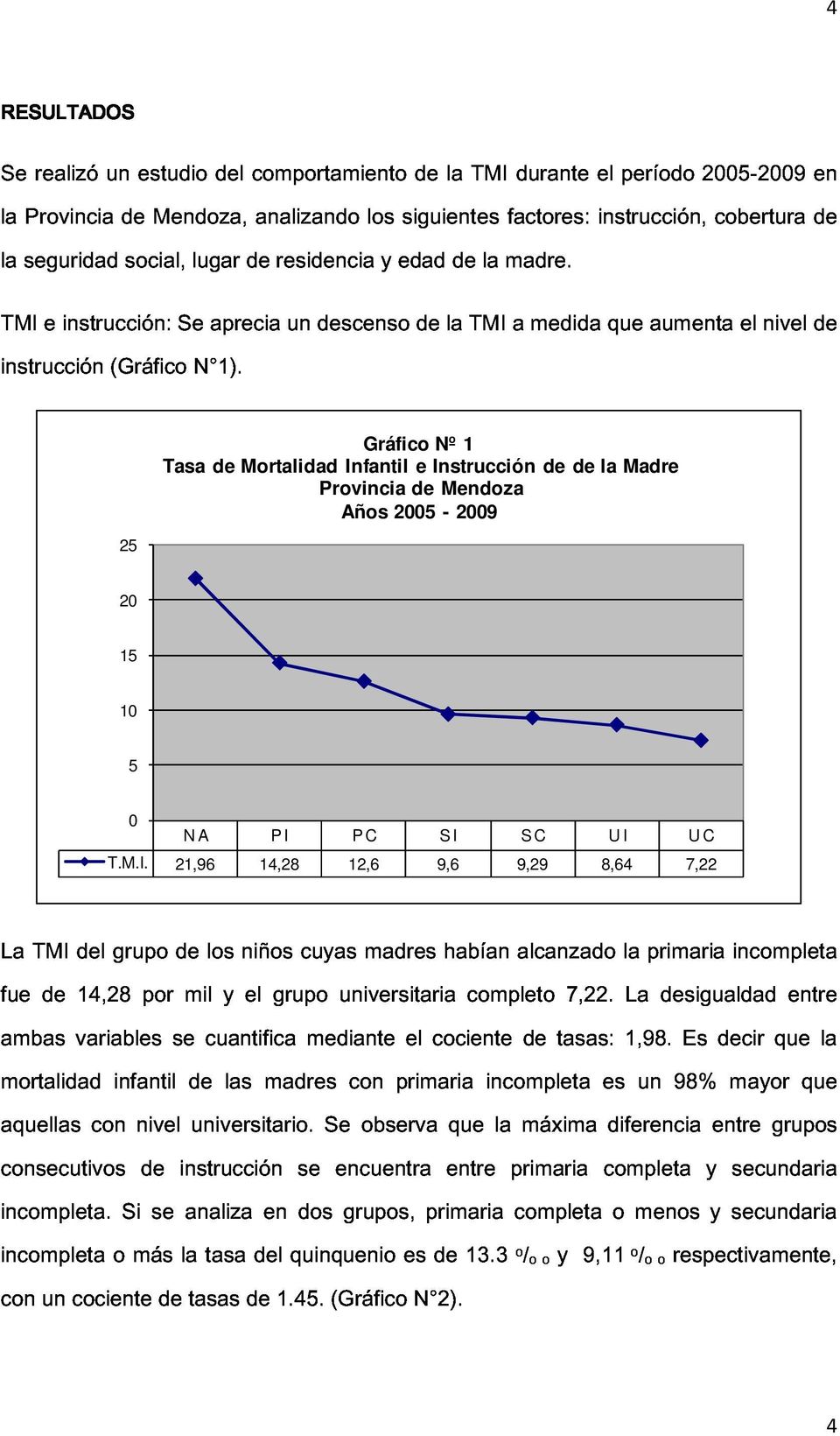 aprecia un descenso de la TMI a medida que aumenta el nivel de 25 Gráfico Nº 1 Tasa de Mortalidad Infantil e Instrucción de de la Madre Provincia de Mendoza Años 2005-2009 20 15 5 fue 0 N A P I P C S