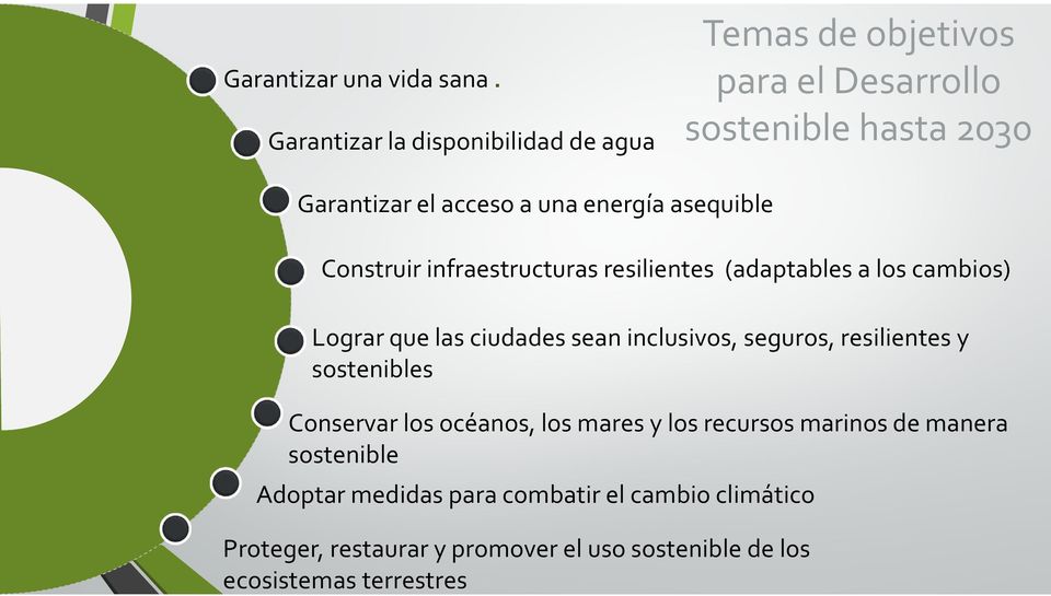 energía asequible Construir infraestructuras resilientes (adaptables a los cambios) Lograr que las ciudades sean inclusivos,
