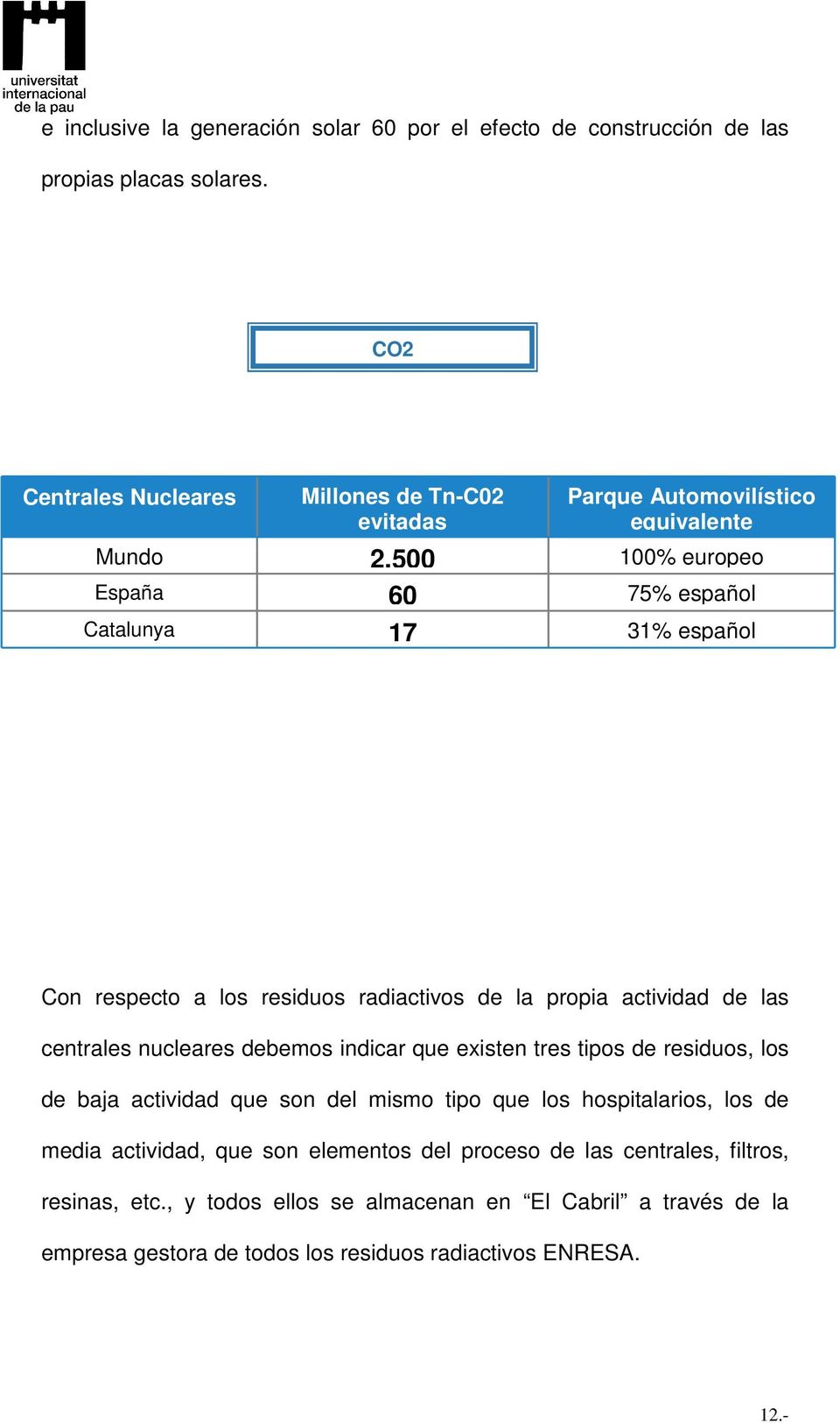 500 60 17 Parque Automovilístico equivalente 100% europeo 75% español 31% español Con respecto a los residuos radiactivos de la propia actividad de las centrales