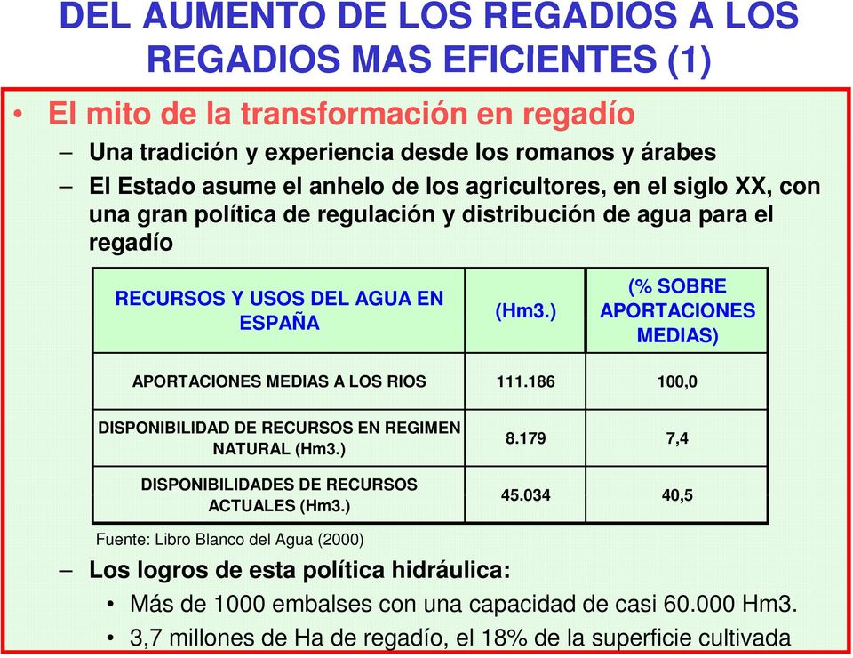 ) (% SOBRE APORTACIONES MEDIAS) APORTACIONES MEDIAS A LOS RIOS 111.186 100,0 DISPONIBILIDAD DE RECURSOS EN REGIMEN NATURAL (Hm3.) DISPONIBILIDADES DE RECURSOS ACTUALES (Hm3.) 8.