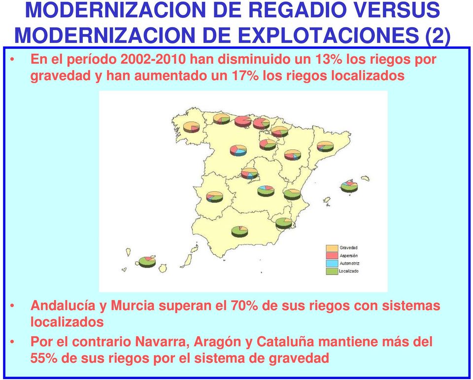 riegos localizados Andalucía y Murcia superan el 70% de sus riegos con sistemas localizados