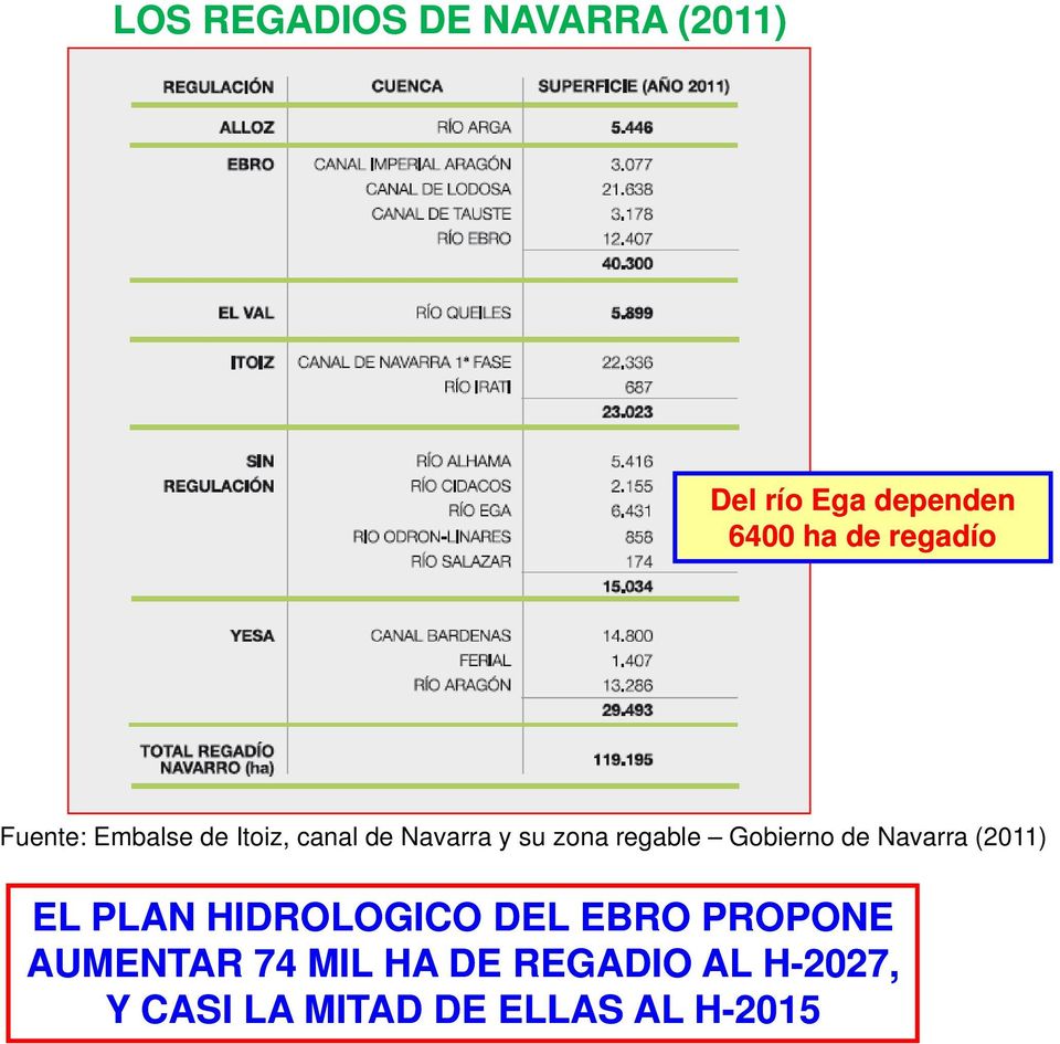 regable Gobierno de Navarra (2011) EL PLAN HIDROLOGICO DEL EBRO