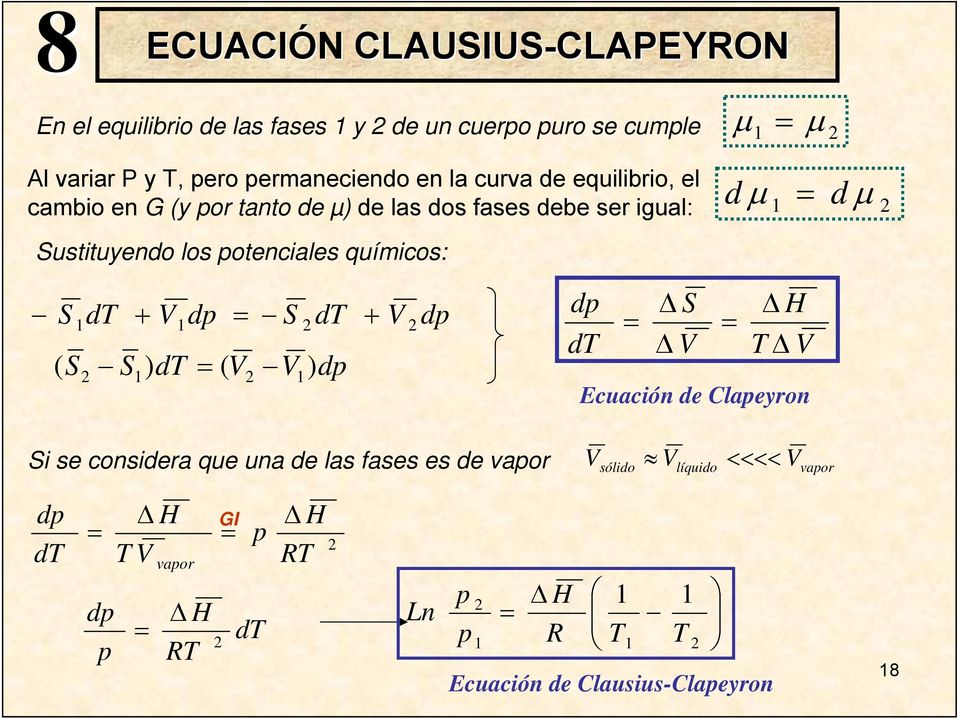 µ ustituyendo los otenciales químicos: 1 d + 1d d + d ( 1 1 ) d ( ) d d d H Ecuación de Claeyron i se considera que una
