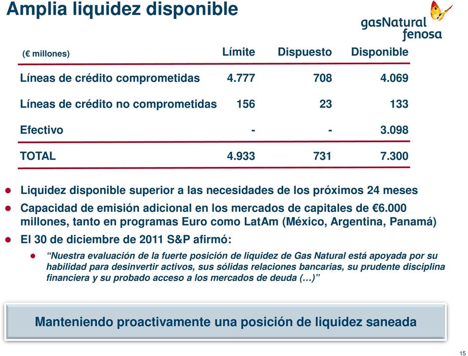 000 millones, tanto en programas Euro como LatAm (México, Argentina, Panamá) El 30 de diciembre de 2011 S&P afirmó: Nuestra evaluación de la fuerte posición de liquidez de Gas Natural está