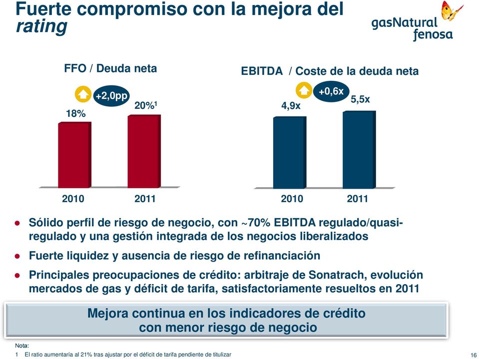 refinanciación Principales preocupaciones de crédito: arbitraje de Sonatrach, evolución mercados de gas y déficit de tarifa, satisfactoriamente resueltos en 2011