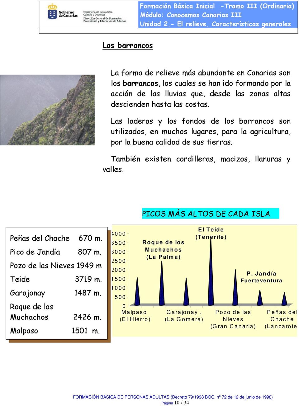 PICOS MÁS ALTOS DE CADA ISLA Peñas del Chache 670 m. Pico de Jandía 807 m. Pozo de las Nieves 1949 m Teide 3719 m. Garajonay 1487 m. Roque de los Muchachos 2426 m. Malpaso 1501 m.