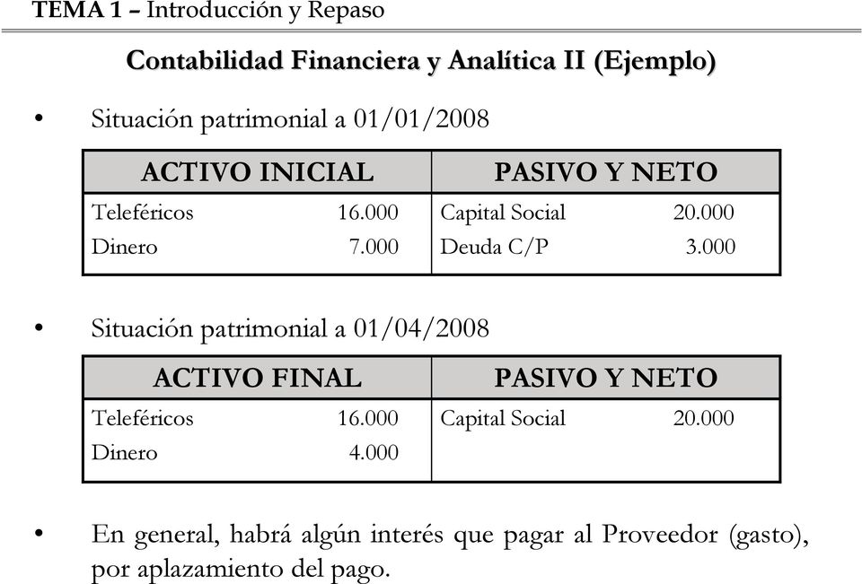 000 Situación patrimonial a 01/04/2008 ACTIVO FINAL Teleféricos 16.000 Dinero 4.