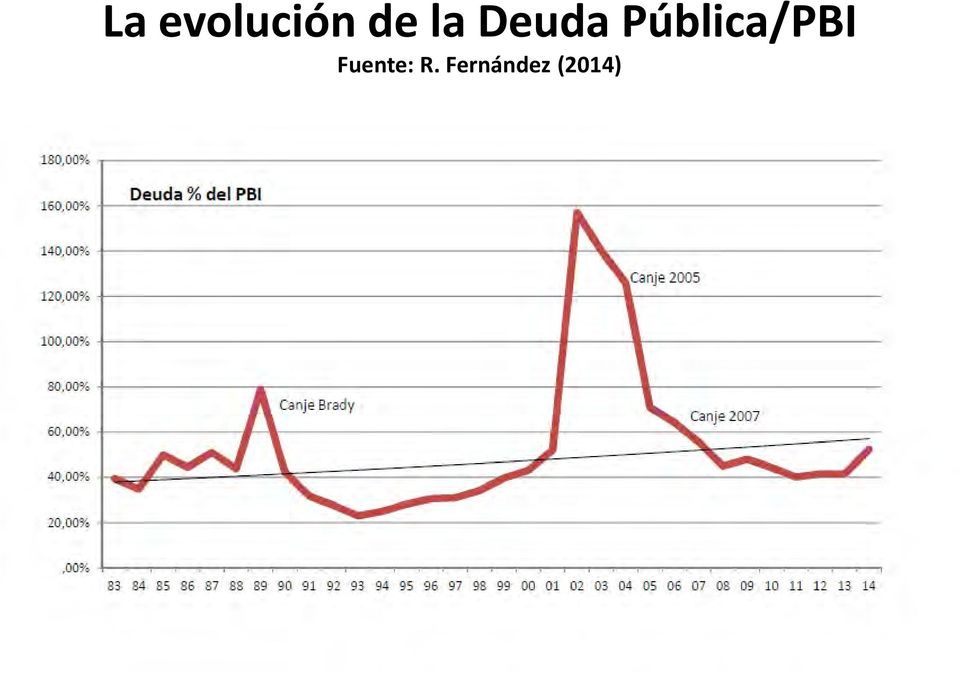 Pública/PBI