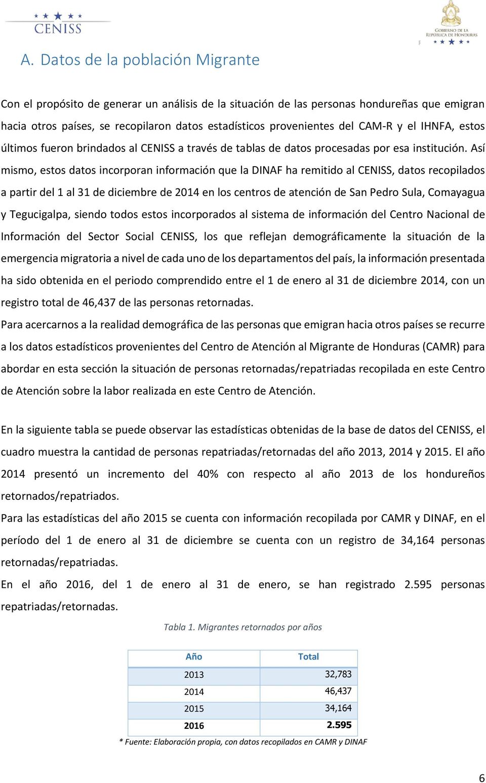 Así mismo, estos datos incorporan información que la DINAF ha remitido al CENISS, datos recopilados a partir del 1 al 31 de diciembre de 2014 en los centros de atención de San Pedro Sula, Comayagua y