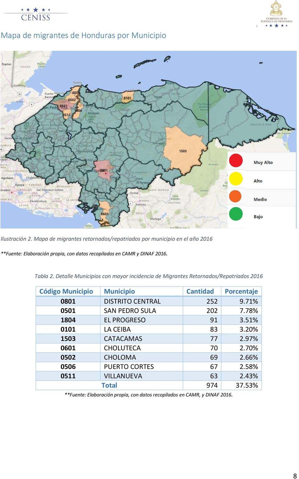 Detalle Municipios con mayor incidencia de Migrantes Retornados/Repatriados 2016 Código Municipio Municipio Cantidad Porcentaje 0801 DISTRITO CENTRAL 252 9.