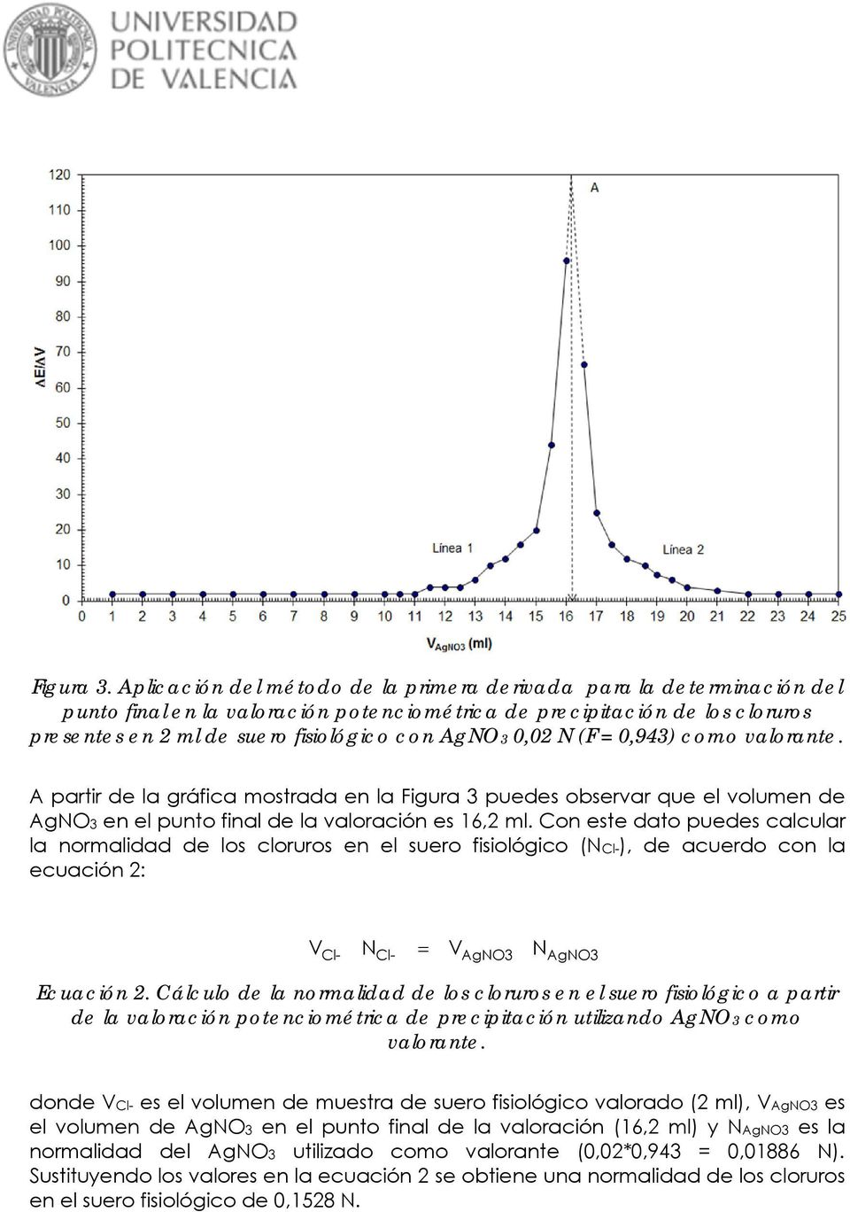 0,02 N (F = 0,943) como valorante. A partir de la gráfica mostrada en la Figura 3 puedes observar que el volumen de AgNO3 en el punto final de la valoración es 16,2 ml.