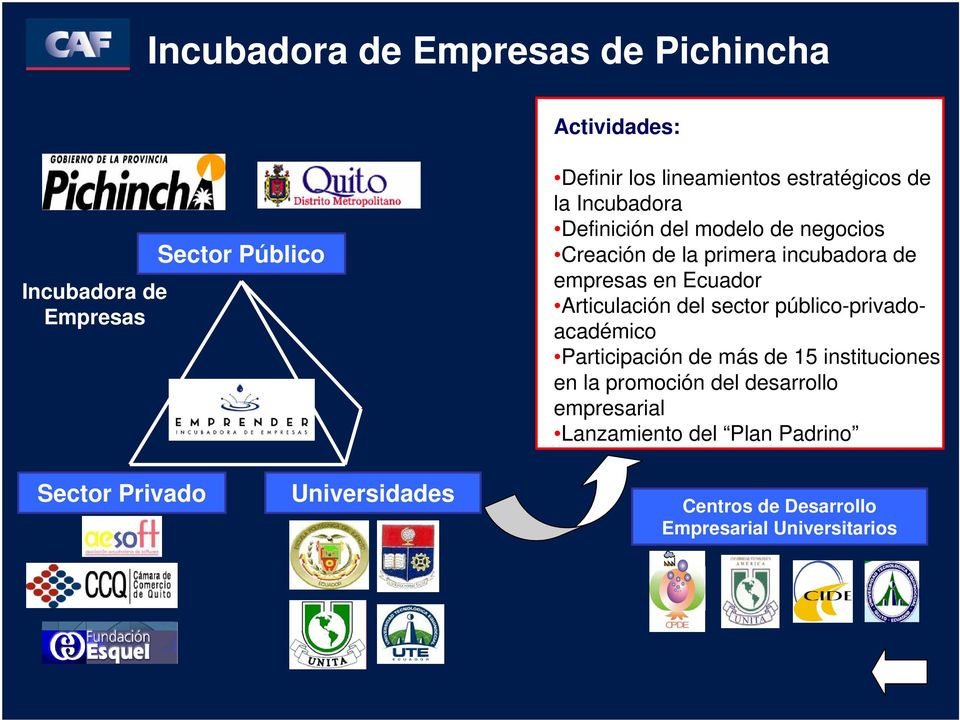Ecuador Articulación del sector público-privadoacadémico Participación de más de 15 instituciones en la promoción del