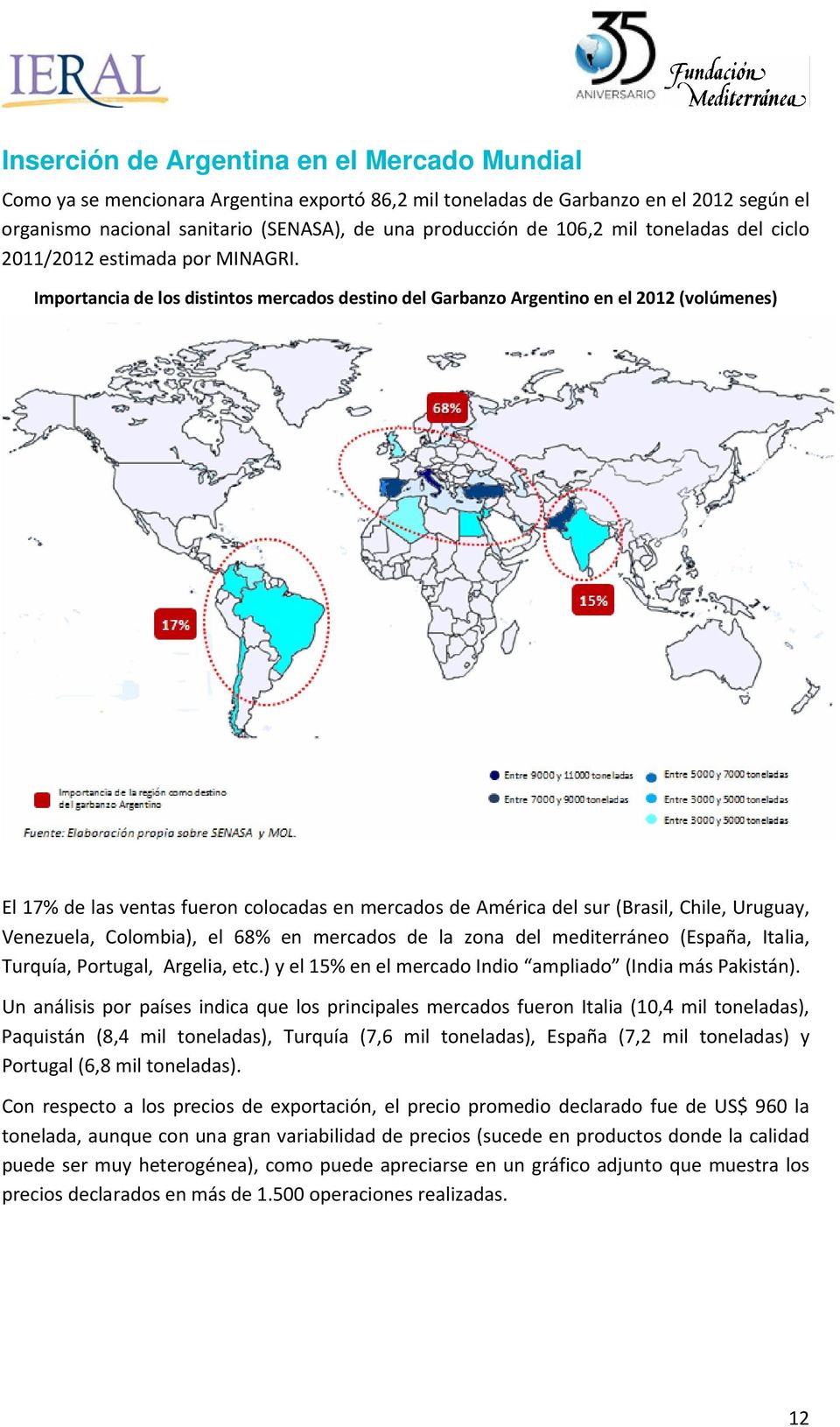 Importancia de los distintos mercados destino del Garbanzo Argentino en el 2012 (volúmenes) El 17% de las ventas fueron colocadas en mercados de América del sur (Brasil, Chile, Uruguay, Venezuela,