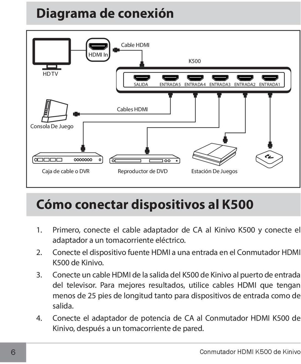 Conecte el dispositivo fuente HDMI a una entrada en el Conmutador HDMI K500 de Kinivo. 3. Conecte un cable HDMI de la salida del K500 de Kinivo al puerto de entrada del televisor.